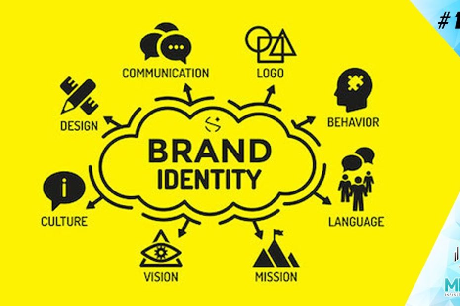 #134 | Brand Identity là gì ? Thiết kế hệ thống Brand Identity ra sao?