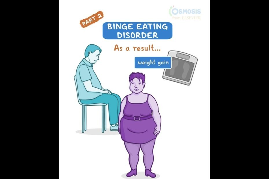 Binge Eating Disorder pt 2