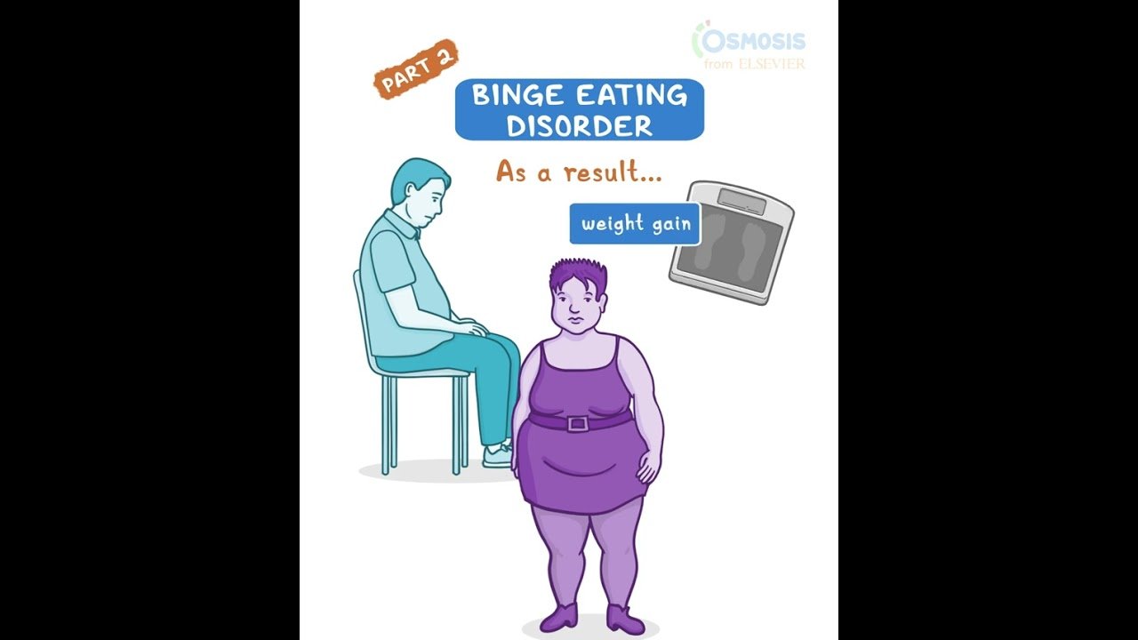 Binge Eating Disorder pt 2 Binge Eating Disorder pt 2