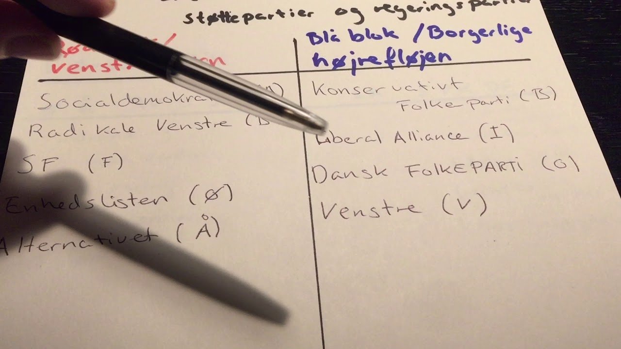 Fordeling og værdipolitik (rød blok vs blå blok) Fordeling og værdipolitik (rød blok vs blå blok)