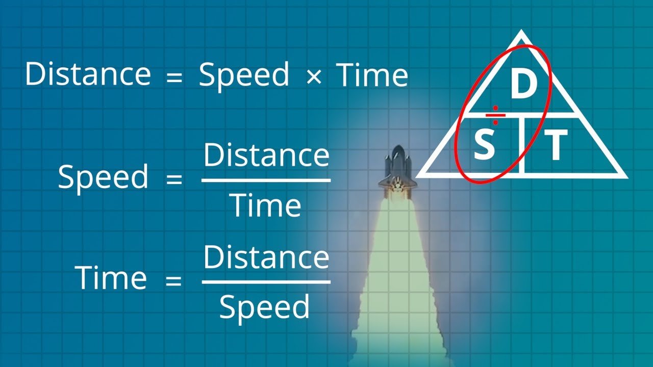 The Speed, Distance and Time trick The Speed, Distance and Time trick