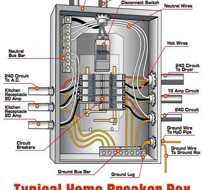 What To Do If An Electrical Breaker Keeps Tripping In Your Home? |  Removeandreplace.Com | Home Electrical Wiring, Electrical Breakers, Electrical  Panel Wiring