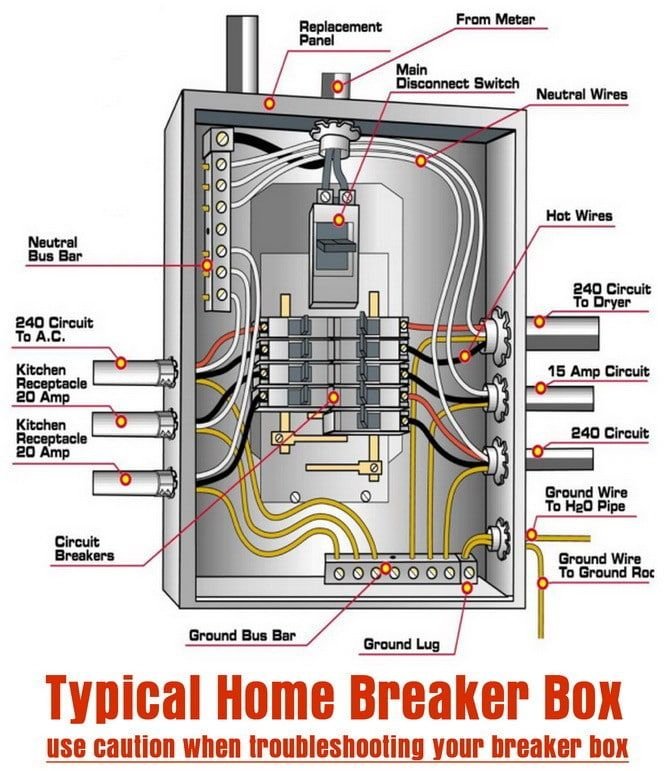 What To Do If An Electrical Breaker Keeps Tripping In Your Home? | RemoveandReplace.com | Home electrical wiring, Electrical breakers, Electrical panel wiring What To Do If An Electrical Breaker Keeps Tripping In Your Home? | Removeandreplace.Com | Home Electrical Wiring, Electrical Breakers, Electrical Panel Wiring