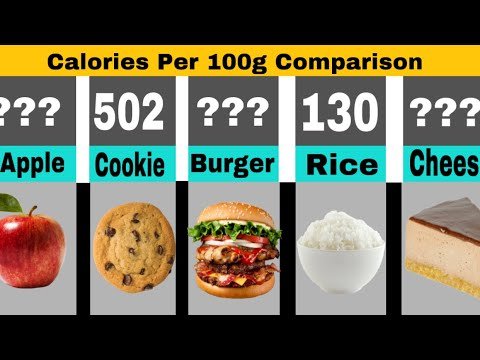How many Calories are in 100g of..?